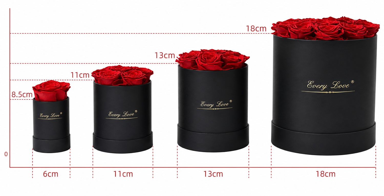 Round flower box size chart